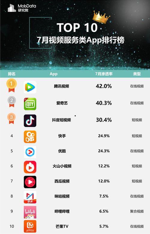 短视频平台排行榜,热门内容背后的秘密