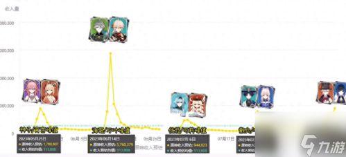 4.2卡池最新爆料,神秘角色即将登场，精彩剧情引期待